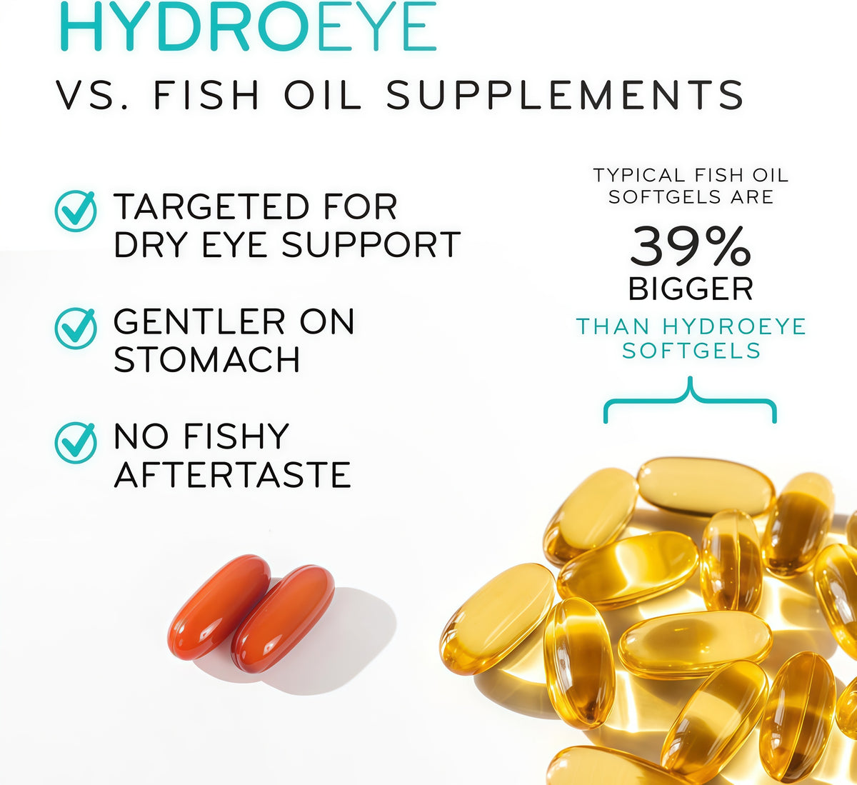 HydroEye Dry Eye Supplement, Clinically Tested, GLA & Omega3s - 120 Count Supports a healthy tear film and ocular surface, eye comfort from within, 30-day supply