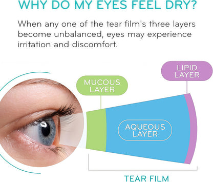 HydroEye Dry Eye Supplement, Clinically Tested, GLA & Omega3s - 120 Count Supports a healthy tear film and ocular surface, eye comfort from within, 30-day supply